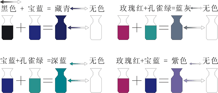 感温变色颜料基本色配色