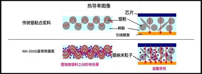 导热颜料热导率图