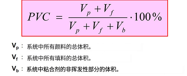 颜料体积浓度PVC算法方式