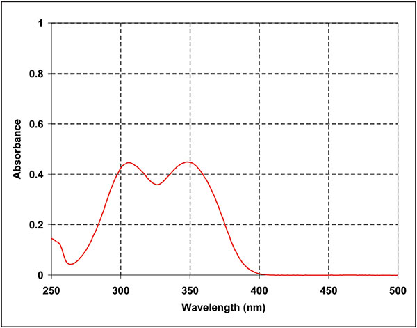 Tinuvin 360吸收光谱图