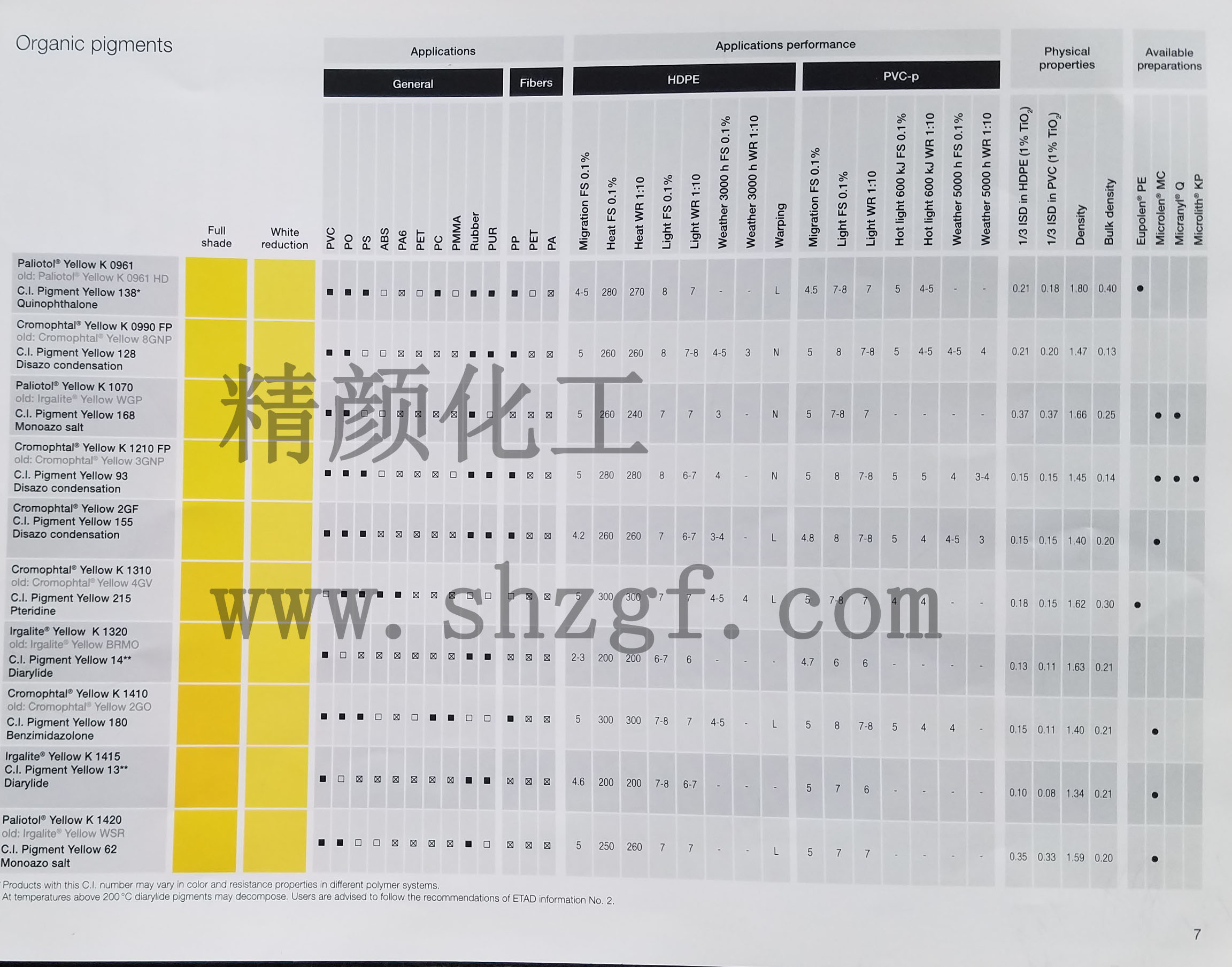 BASF葩丽特Paliotol有机颜料色卡