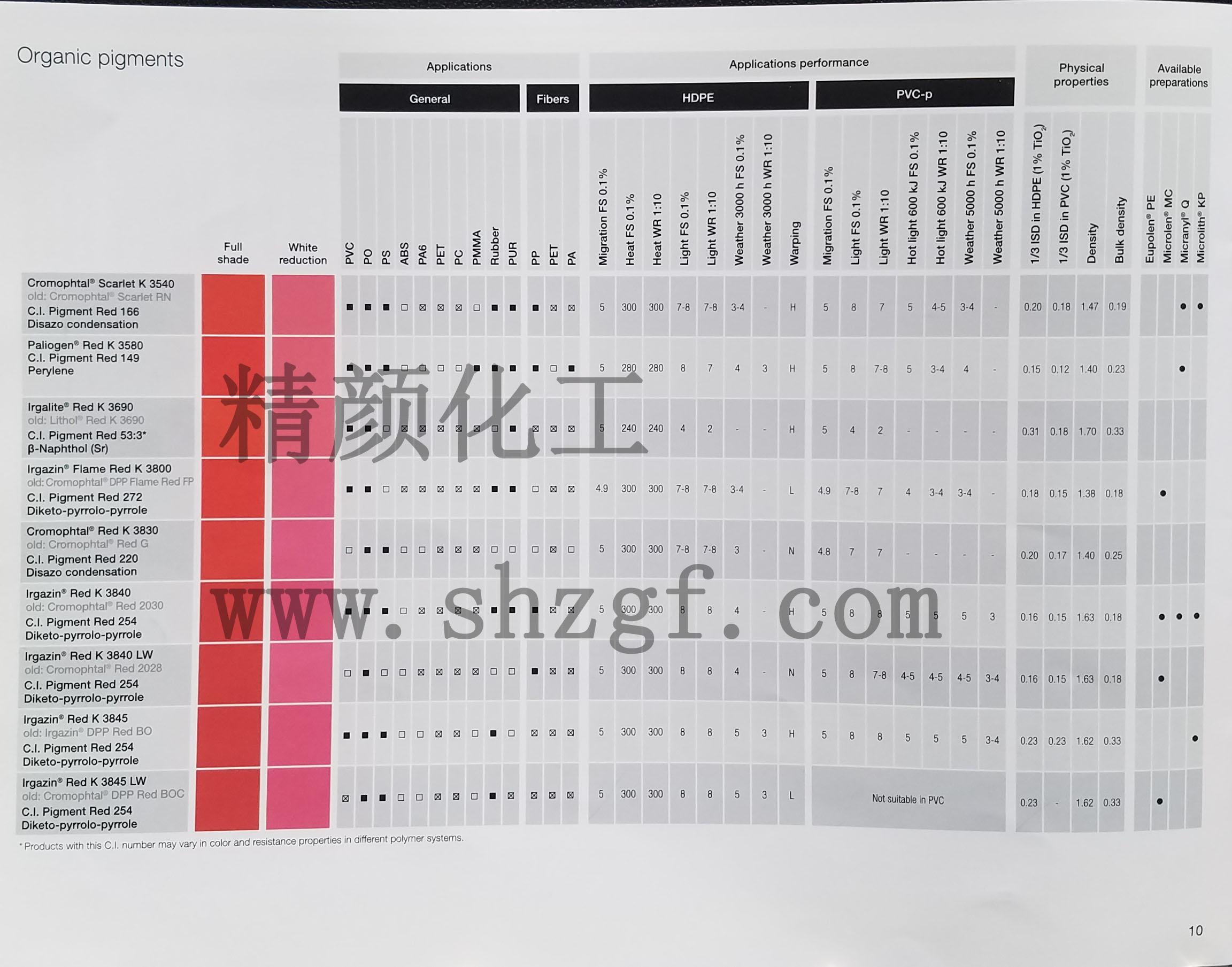 巴斯夫固美透Cromophtal有机颜料色卡