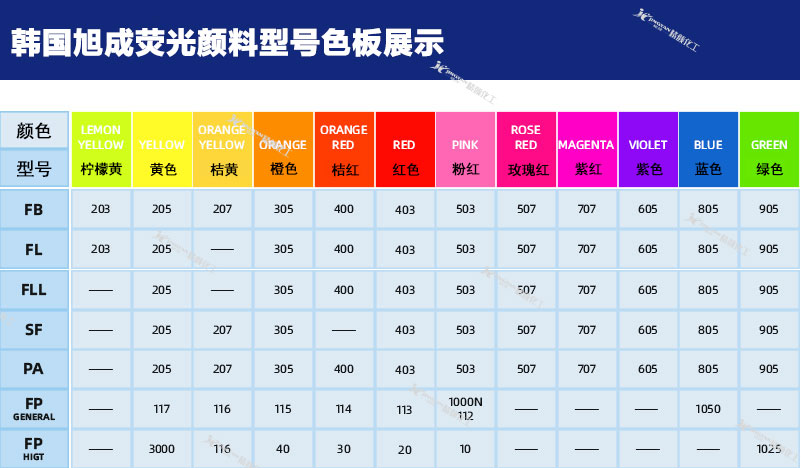 韩国旭成荧光颜料型号色板展示