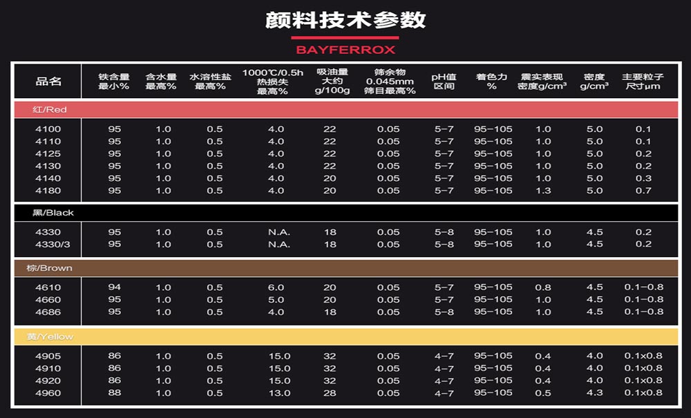 拜耳乐氧化铁颜料技术参数