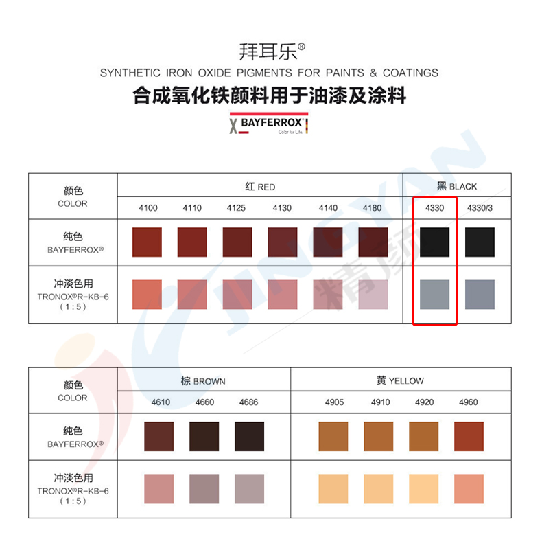 拜耳乐合成氧化铁颜料