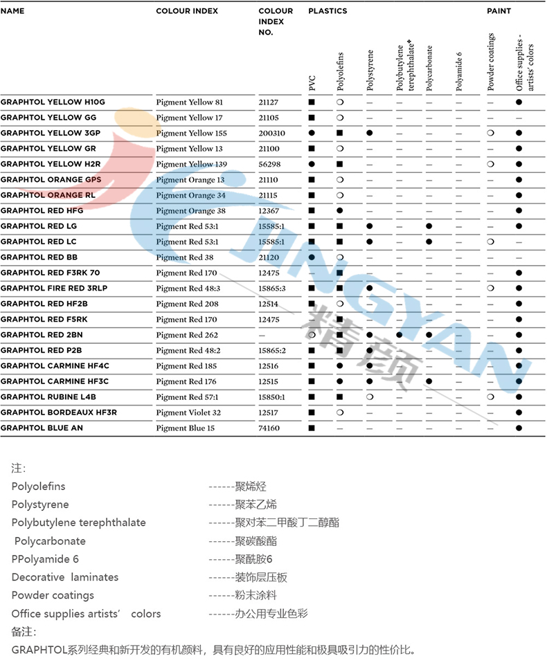 科莱恩Graphtol颜料应用领域