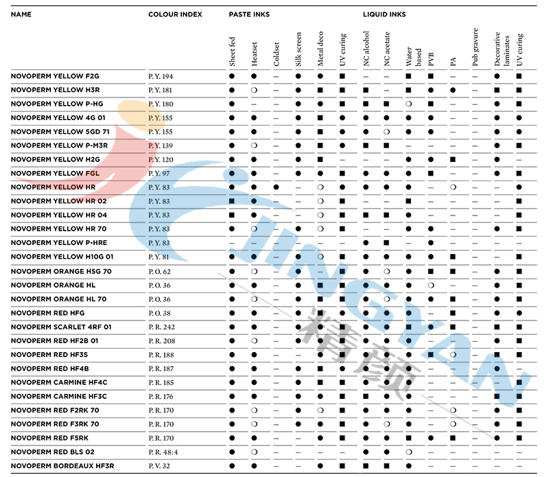 科莱恩Novoperm颜料油墨适用范围表