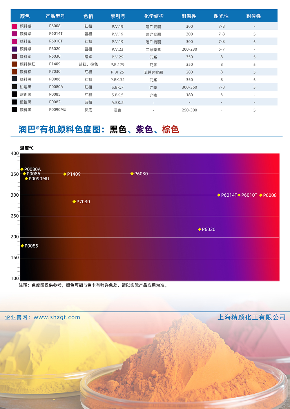 润巴黑色、紫色、棕色有机颜料色号对照表