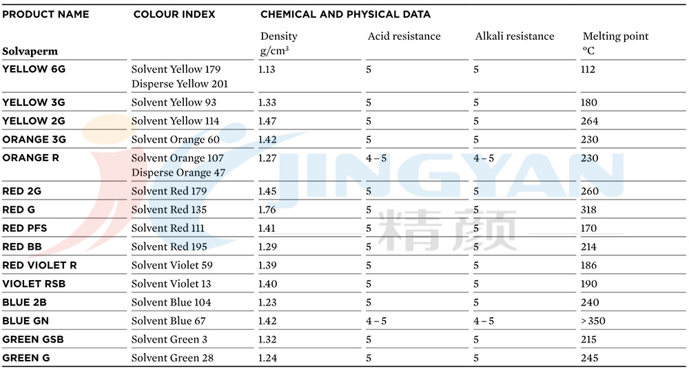 科莱恩SOLVAPERM溶剂染料性能参数表